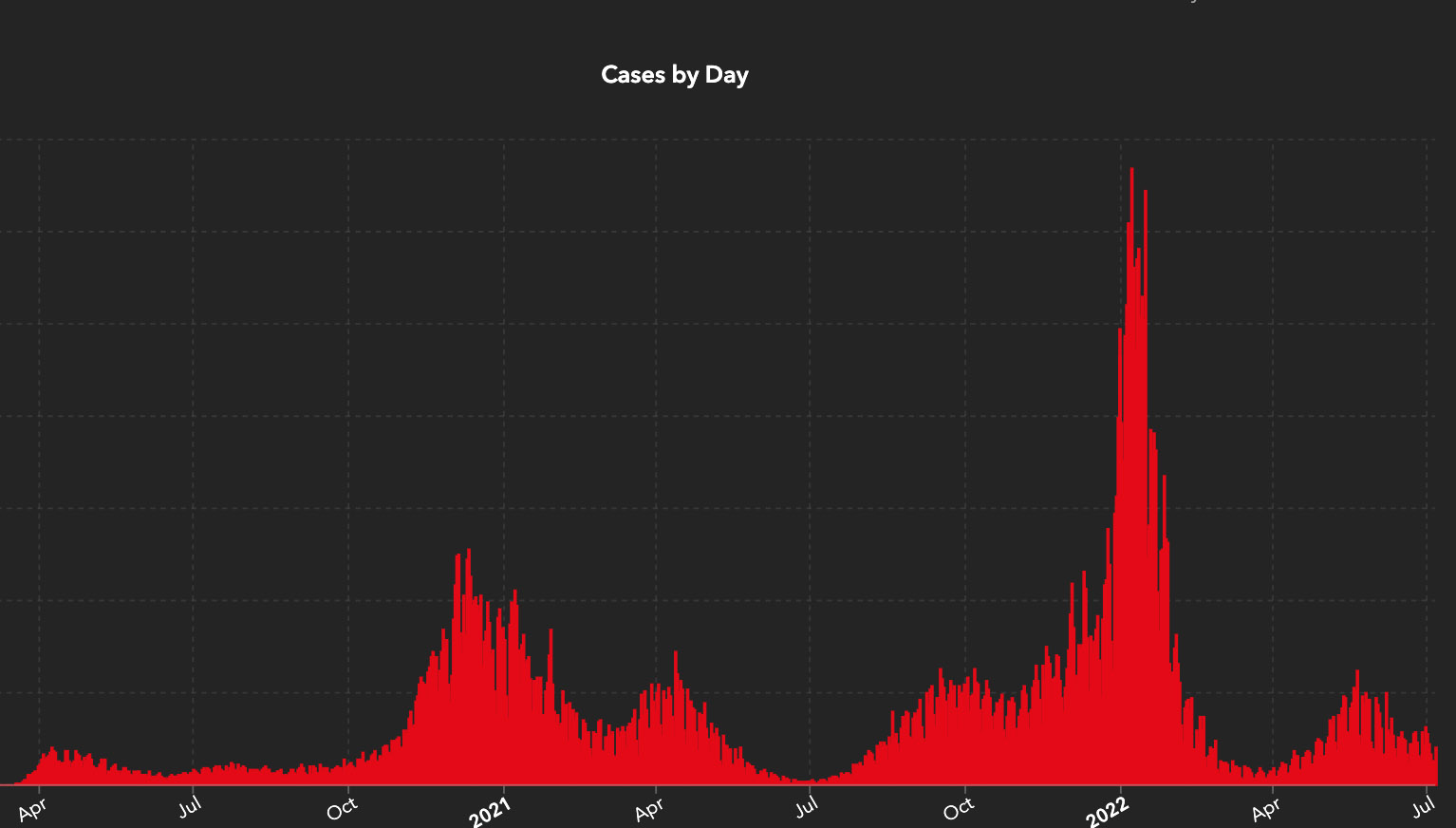 COVID19 Cases Still Significant with a Steady Decline Erie Reader