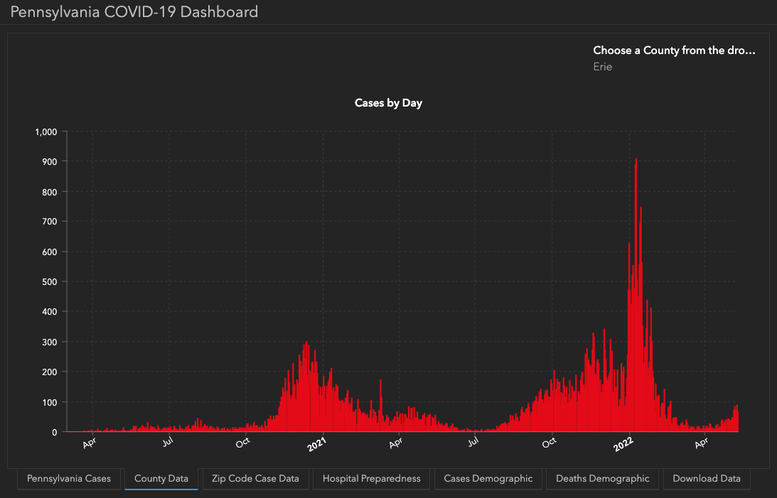 COVID19 Case Rates Continue to Rise Erie Reader