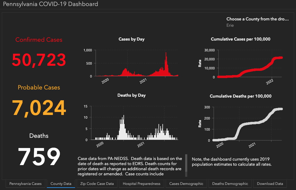 COVID19 Case Rates Continue to Rise Erie Reader