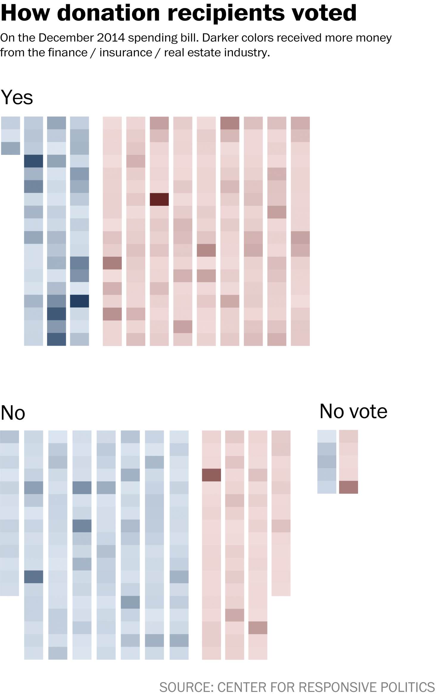 Votes by Donation